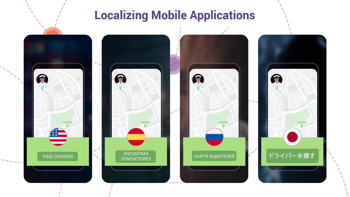 Mobile App Localization