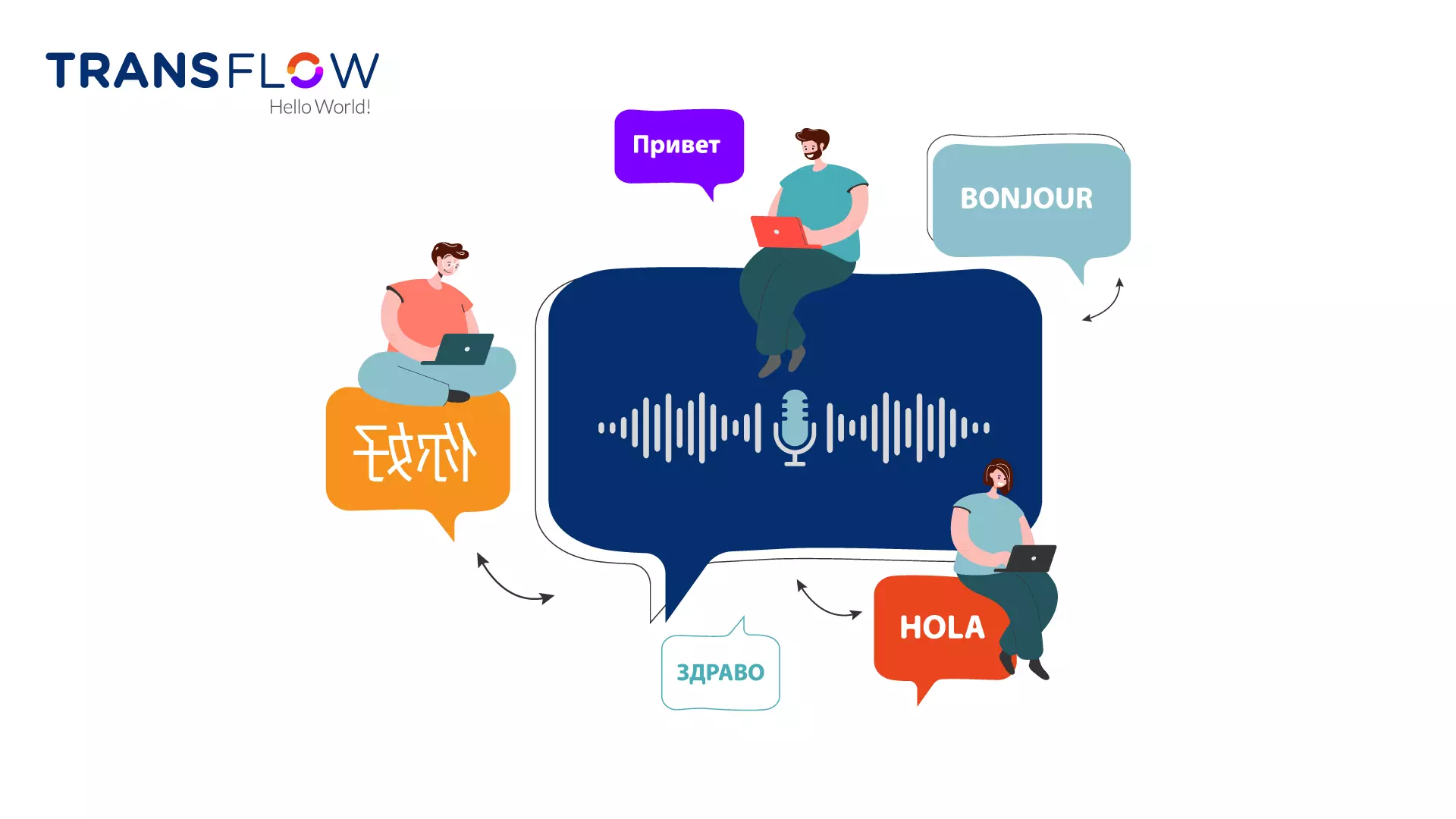 Transflow's voice corpus is a diverse collection of human speech recordings used to train speech recognition systems