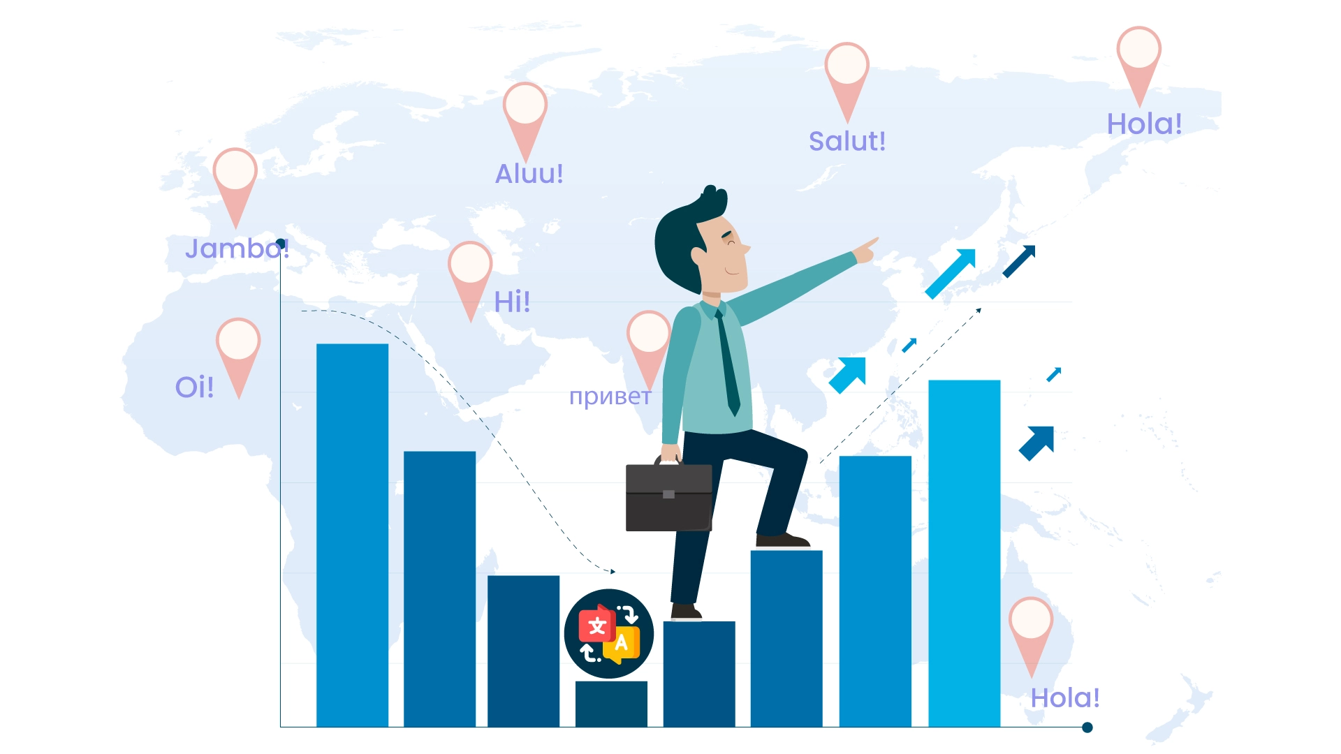language-localization