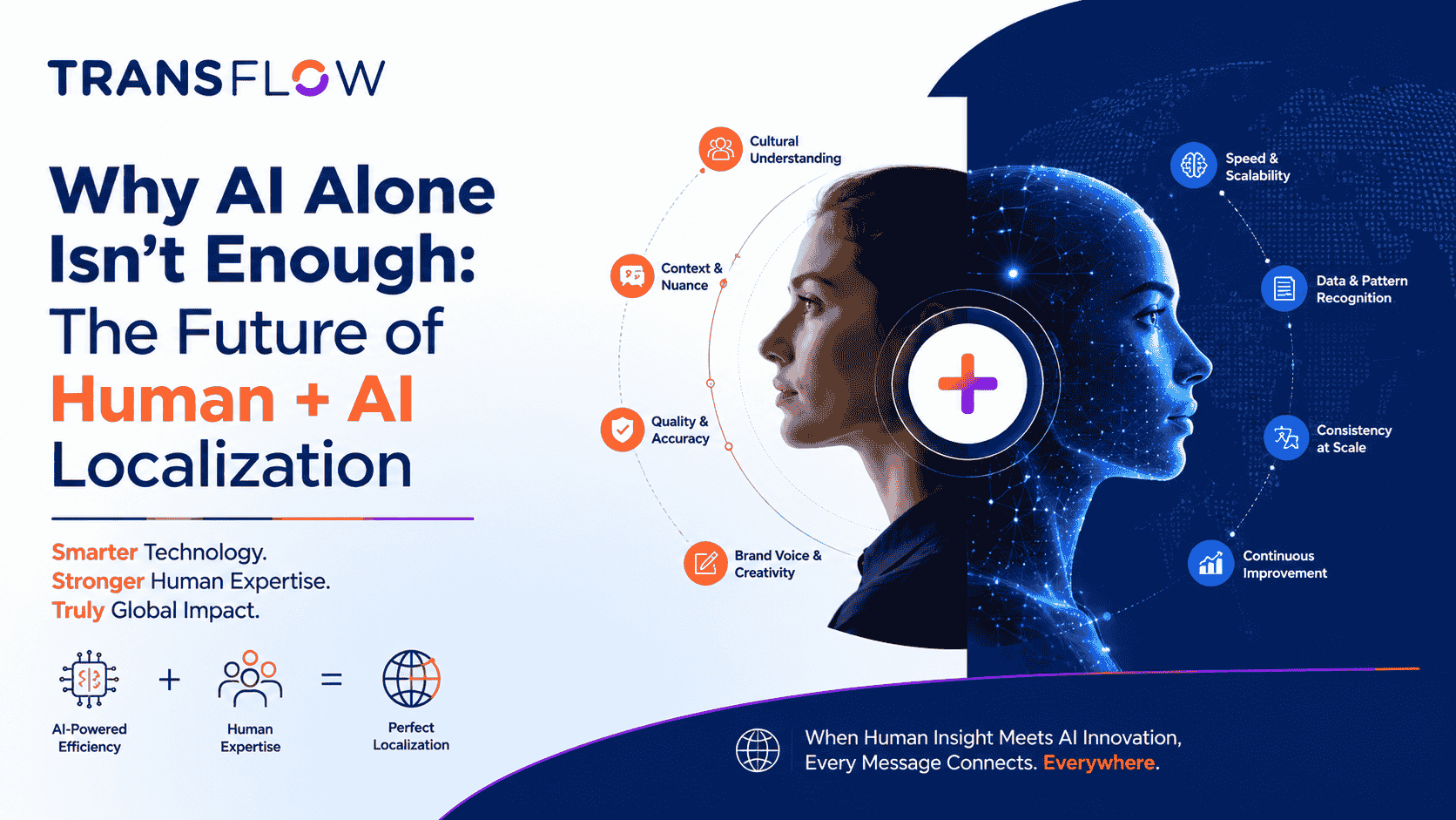 Why AI Alone Isn’t Enough: The Future of Human + AI Localization